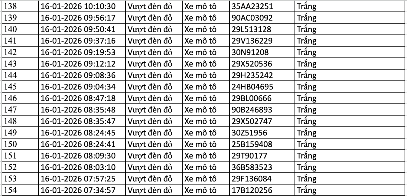154 chủ xe máy, ô tô bị phạt nguội trong danh sách sau nhanh chóng nộp phạt theo Nghị định 168- Ảnh 7.
