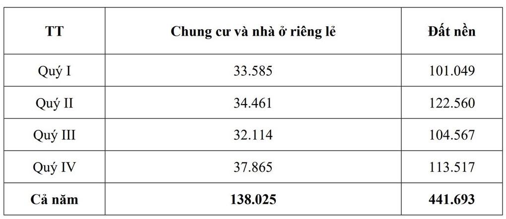 Bộ Xây dựng thừa nhận giá chung cư tăng nhanh và cao  - 2