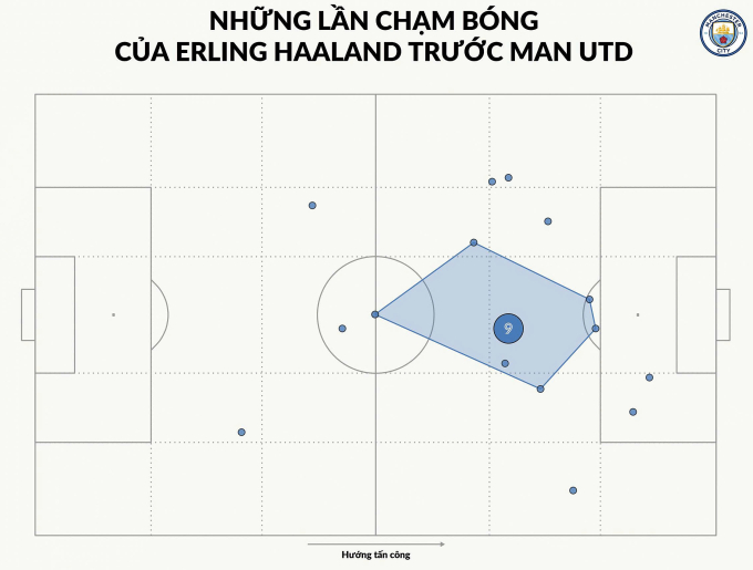Carrick cao tay thế nào ở derby Manchester? - 2