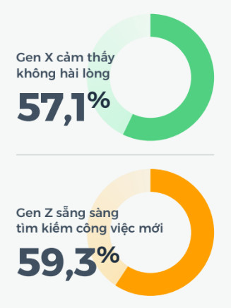 Đa nhiệm, kiêm nhiệm trở thành xu hướng mới trên thị trường lao động - Ảnh 3.