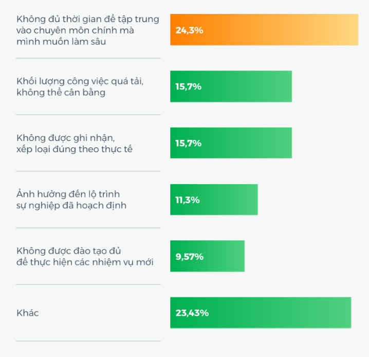 Đa nhiệm, kiêm nhiệm trở thành xu hướng mới trên thị trường lao động - Ảnh 2.