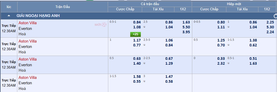 Soi tỉ số trận Aston Villa – Everton: Chiếm đoạt ngôi nhì bảng - Ảnh 3.