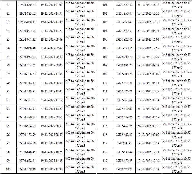 403 chủ xe có biển số sau nhanh chóng nộp phạt nguội theo Nghị định 168: Có vi phạm mức phạt lên đến 22 triệu đồng- Ảnh 3.