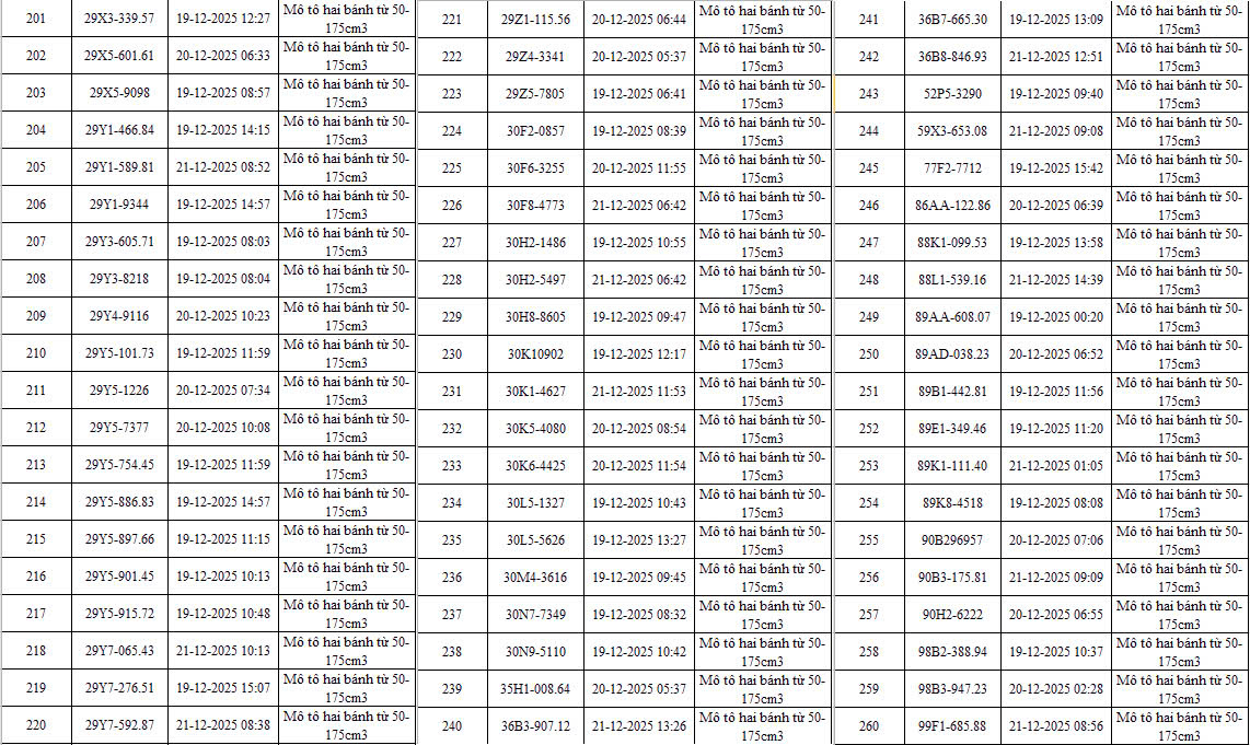403 chủ xe có biển số sau nhanh chóng nộp phạt nguội theo Nghị định 168: Có vi phạm mức phạt lên đến 22 triệu đồng- Ảnh 6.