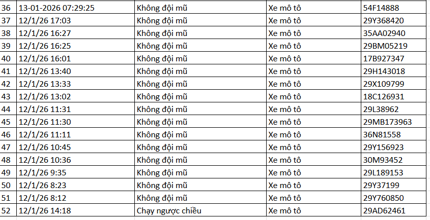 403 chủ xe có biển số sau nhanh chóng nộp phạt nguội theo Nghị định 168: Có vi phạm mức phạt lên đến 22 triệu đồng- Ảnh 8.