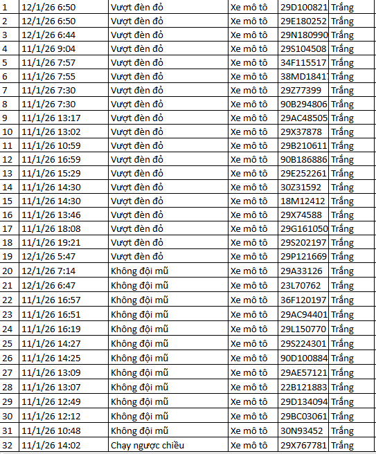 403 chủ xe có biển số sau nhanh chóng nộp phạt nguội theo Nghị định 168: Có vi phạm mức phạt lên đến 22 triệu đồng- Ảnh 9.