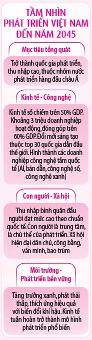 Khi khát vọng tăng trưởng 2 con số trở thành cam kết của quốc gia - Ảnh 2.
