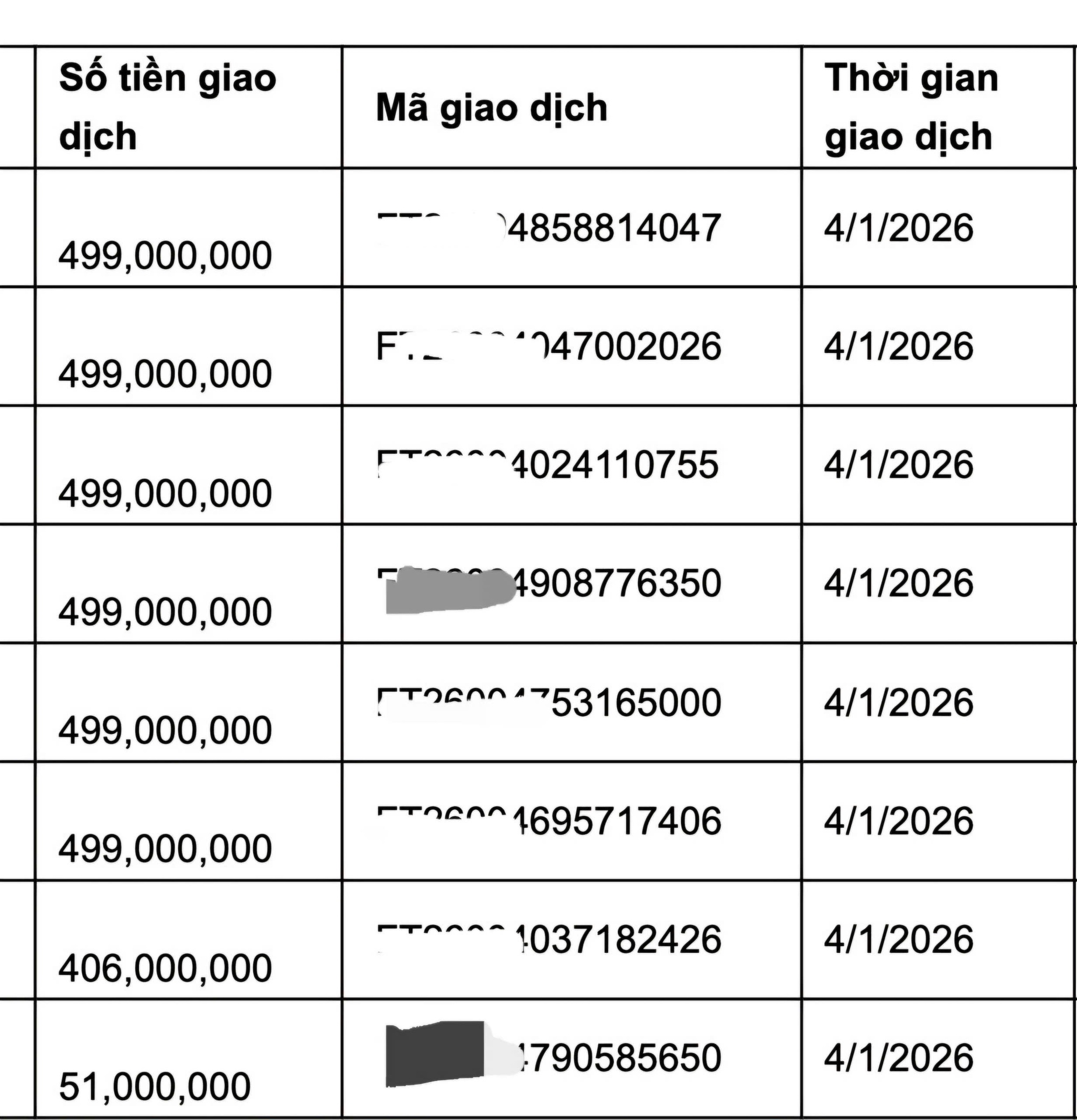 Vụ mất 3,5 tỉ đồng trong tài khoản vì tin lời nhân viên mạo danh BHXH, ngân hàng nói gì?- Ảnh 1.