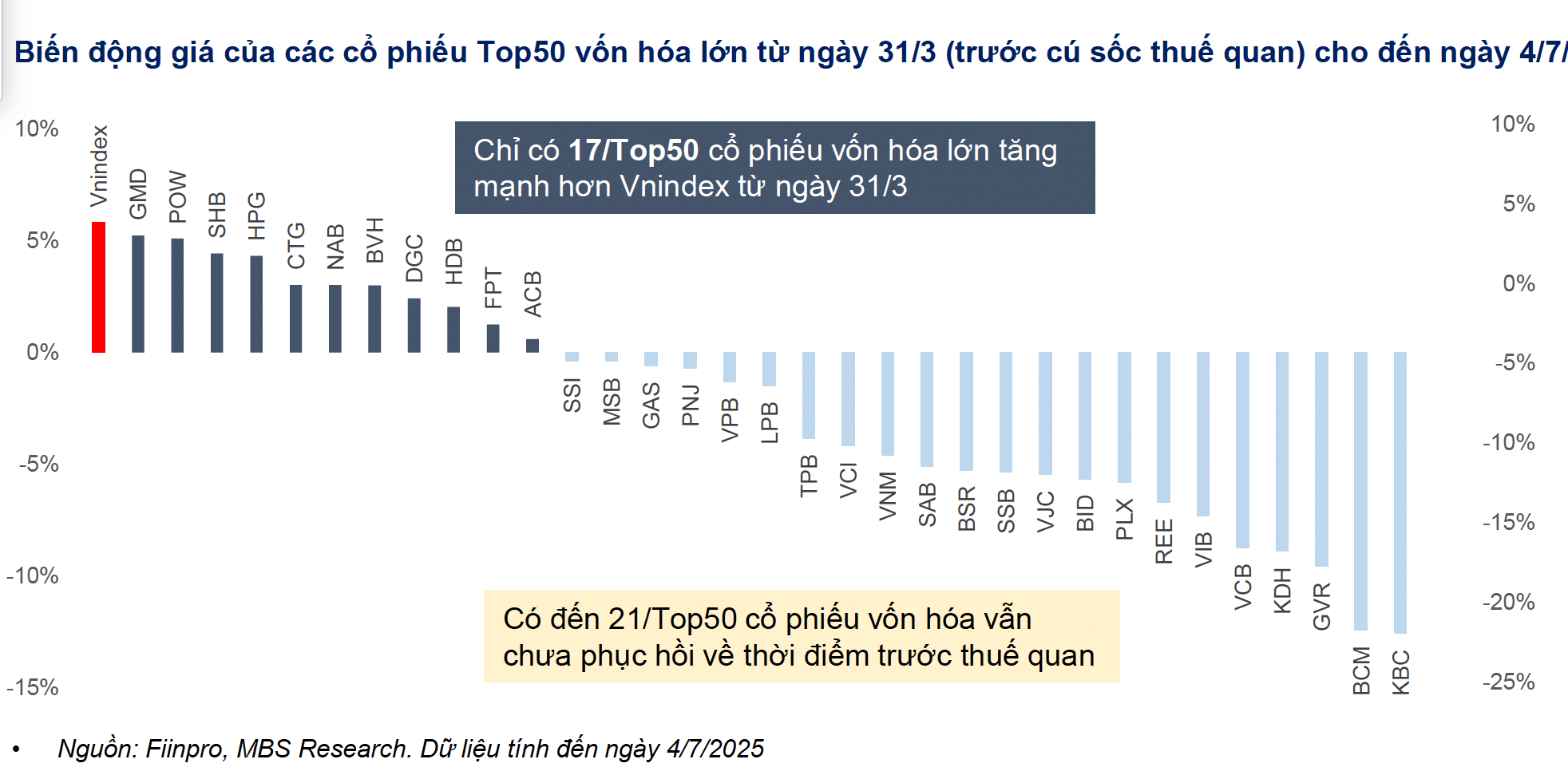 VN-Index lên vùng 1.750 điểm nhưng cần thận trọng với thị trường - Ảnh 4.