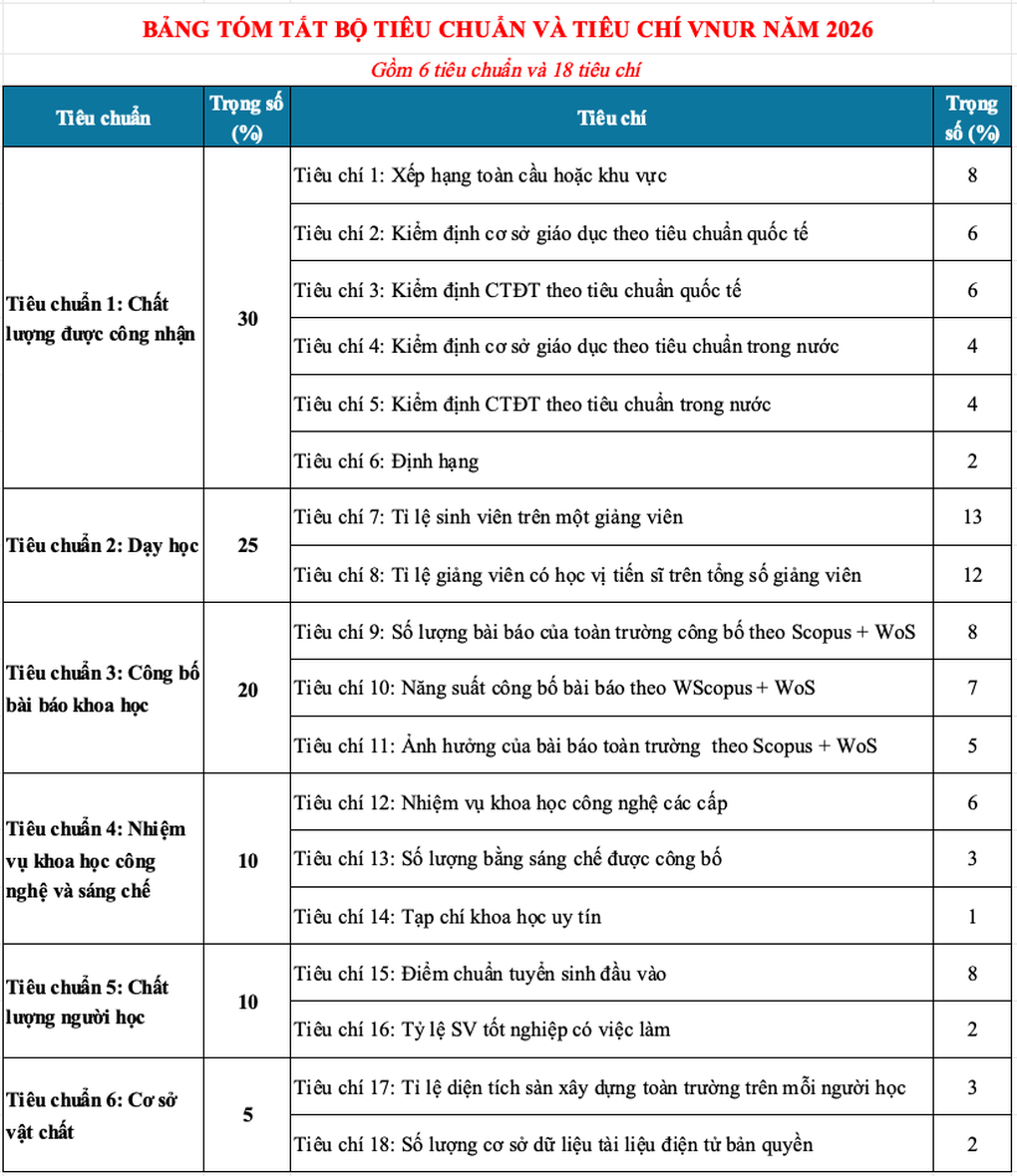 Bảng xếp hạng đại học khối Sức khỏe 2026: 2 trường vượt qua Y Hà Nội - 3
