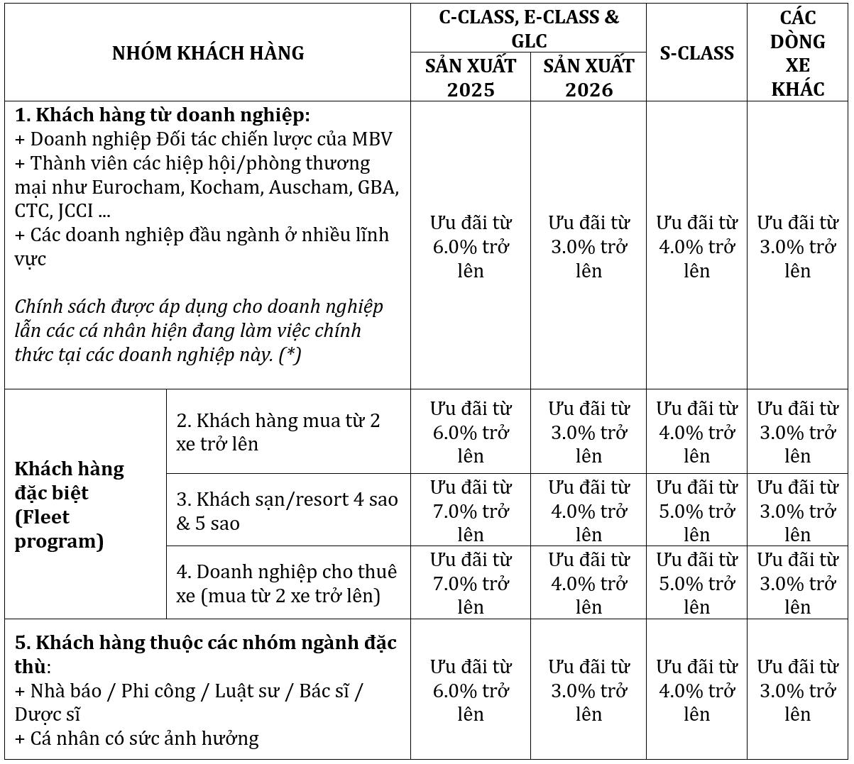 Mercedes-Benz - Ảnh 3.