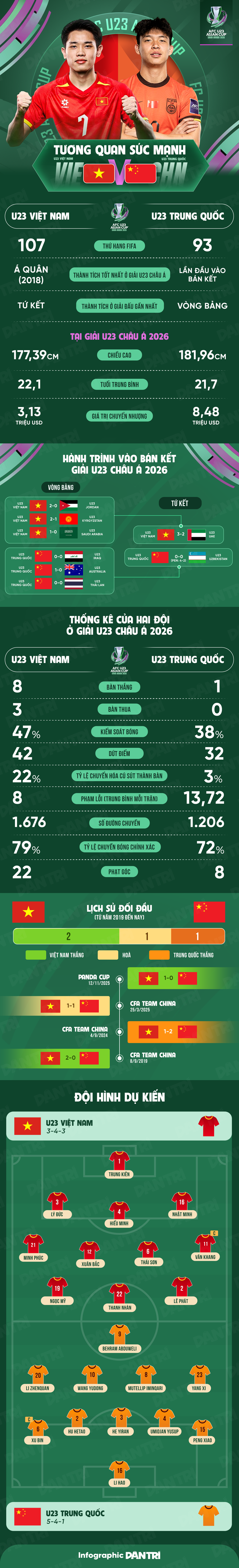 Báo Indonesia dự đoán kết quả trận U23 Việt Nam gặp U23 Trung Quốc - 3