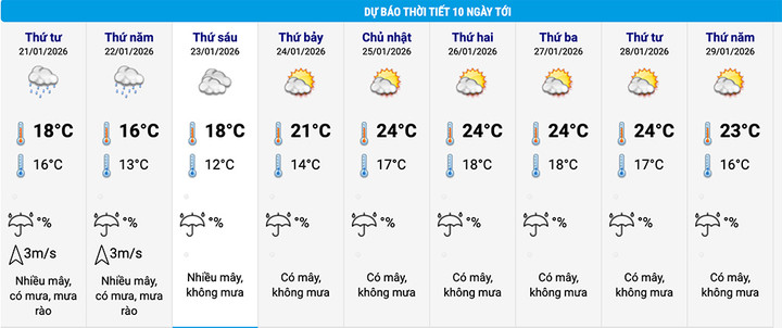Tin không khí lạnh mới nhất: Bắc Bộ chuyển mưa rét từ đêm nay, có nơi dưới 6C- Ảnh 2.
