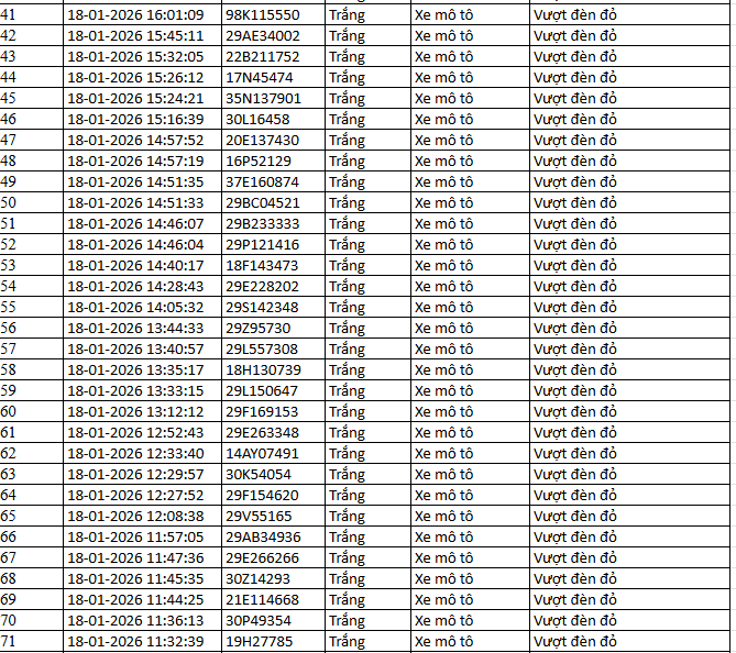 526 chủ xe máy có biển số sau nhanh chóng nộp phạt nguội theo Nghị định 168- Ảnh 2.