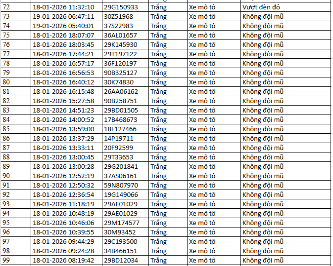 526 chủ xe máy có biển số sau nhanh chóng nộp phạt nguội theo Nghị định 168- Ảnh 3.