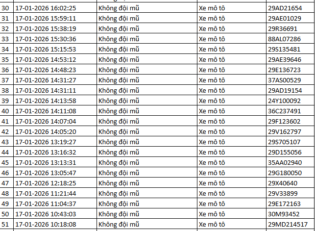 526 chủ xe máy có biển số sau nhanh chóng nộp phạt nguội theo Nghị định 168- Ảnh 5.