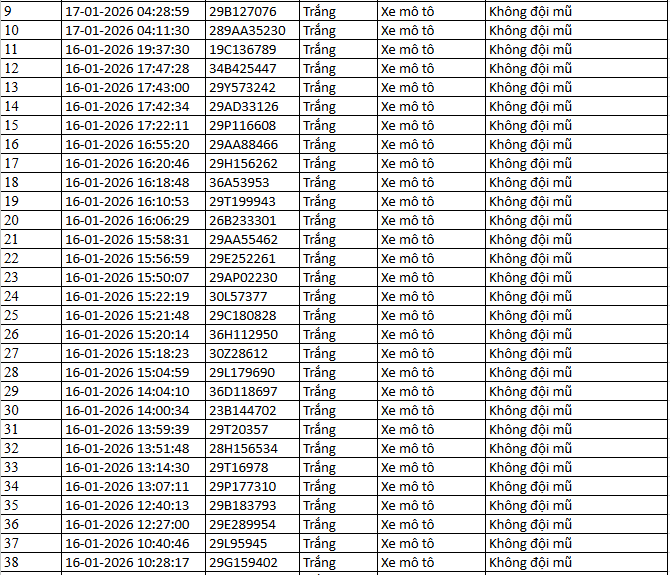 526 chủ xe máy có biển số sau nhanh chóng nộp phạt nguội theo Nghị định 168- Ảnh 6.