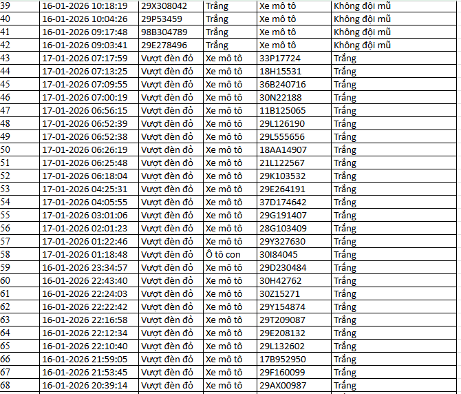 526 chủ xe máy có biển số sau nhanh chóng nộp phạt nguội theo Nghị định 168- Ảnh 7.