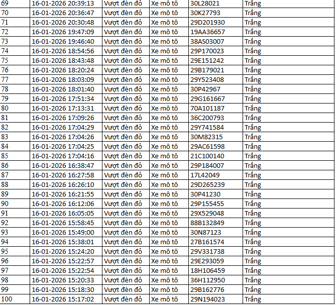 526 chủ xe máy có biển số sau nhanh chóng nộp phạt nguội theo Nghị định 168- Ảnh 8.