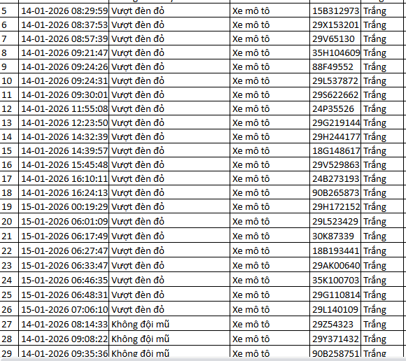 526 chủ xe máy có biển số sau nhanh chóng nộp phạt nguội theo Nghị định 168- Ảnh 10.