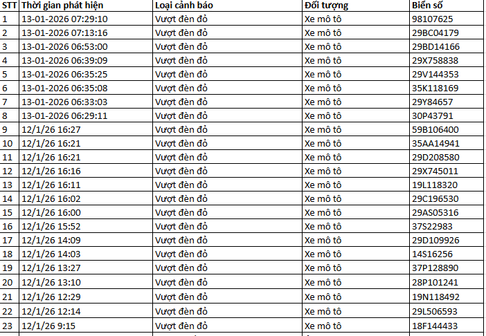 526 chủ xe máy có biển số sau nhanh chóng nộp phạt nguội theo Nghị định 168- Ảnh 12.