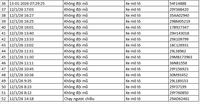 526 chủ xe máy có biển số sau nhanh chóng nộp phạt nguội theo Nghị định 168- Ảnh 13.