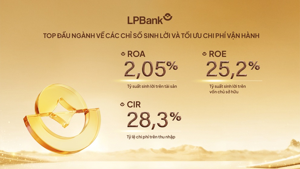 LPBank báo lãi trước thuế kỷ lục, gần 14.300 tỷ đồng năm 2025 - 2