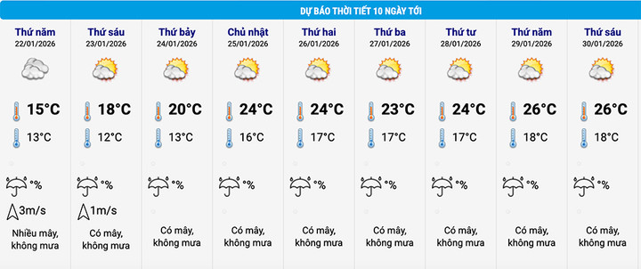 Tin không khí lạnh mới nhất: Miền Bắc tái diễn rét đậm rét hại, nguy cơ băng giá- Ảnh 2.