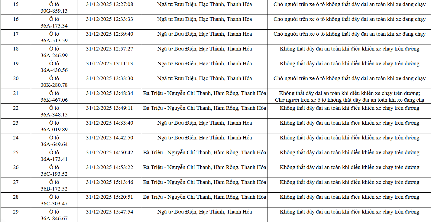 139 chủ xe trong danh sách sau nhanh chóng nộp phạt nguội theo Nghị định 168- Ảnh 2.