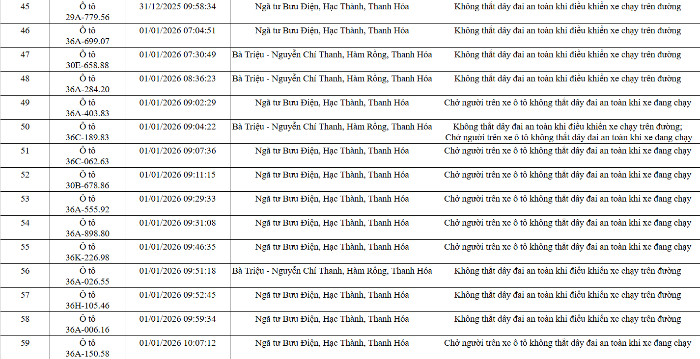 139 chủ xe trong danh sách sau nhanh chóng nộp phạt nguội theo Nghị định 168- Ảnh 4.