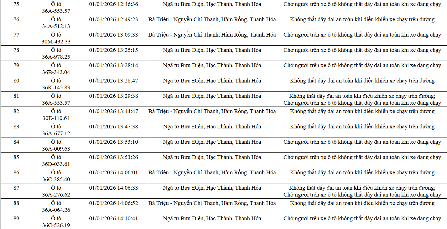 139 chủ xe trong danh sách sau nhanh chóng nộp phạt nguội theo Nghị định 168- Ảnh 6.