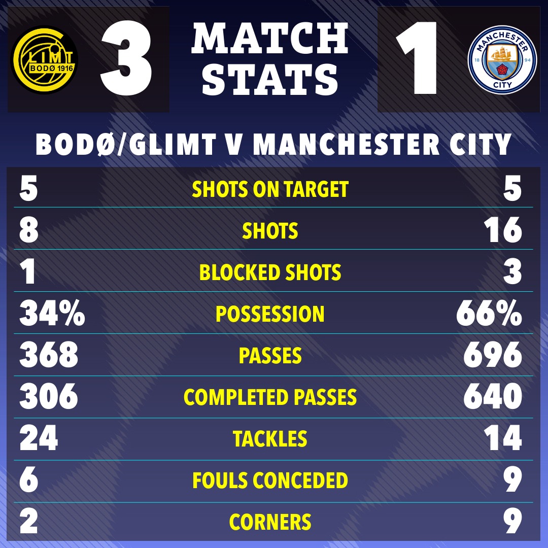 Man City thua thảm “đội bóng nhỏ”, Haaland không dám “ngước mặt nhìn thẳng” - Ảnh 4.