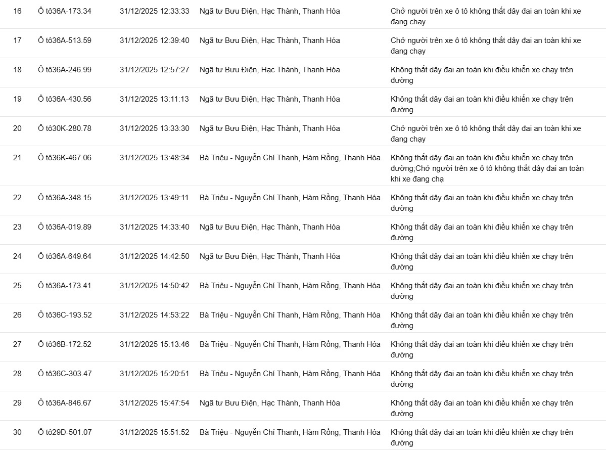 139 chủ xe không thắt dây an toàn, sử dụng điện thoại… có biển số sau nhanh chóng nộp phạt nguội theo Nghị định 168- Ảnh 2.