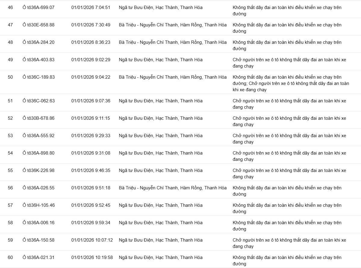 139 chủ xe không thắt dây an toàn, sử dụng điện thoại… có biển số sau nhanh chóng nộp phạt nguội theo Nghị định 168- Ảnh 4.