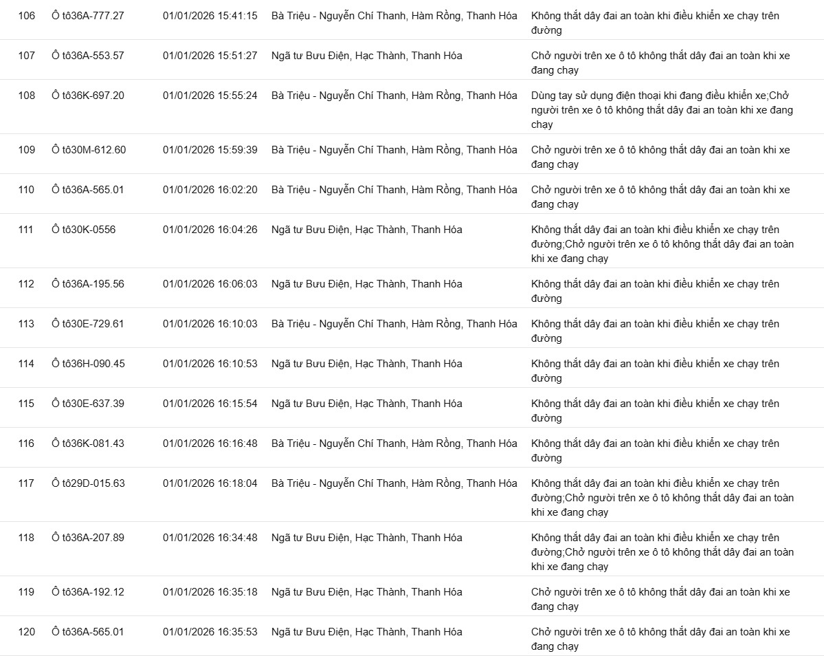 139 chủ xe không thắt dây an toàn, sử dụng điện thoại… có biển số sau nhanh chóng nộp phạt nguội theo Nghị định 168- Ảnh 8.