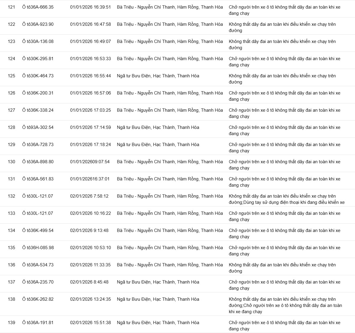 139 chủ xe không thắt dây an toàn, sử dụng điện thoại… có biển số sau nhanh chóng nộp phạt nguội theo Nghị định 168- Ảnh 9.