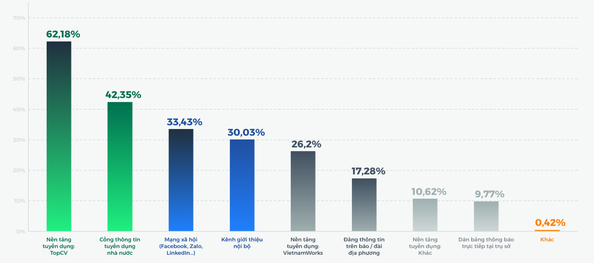 Khu vực công nổi lên như “lực hút” mới trên thị trường lao động - Ảnh 5.
