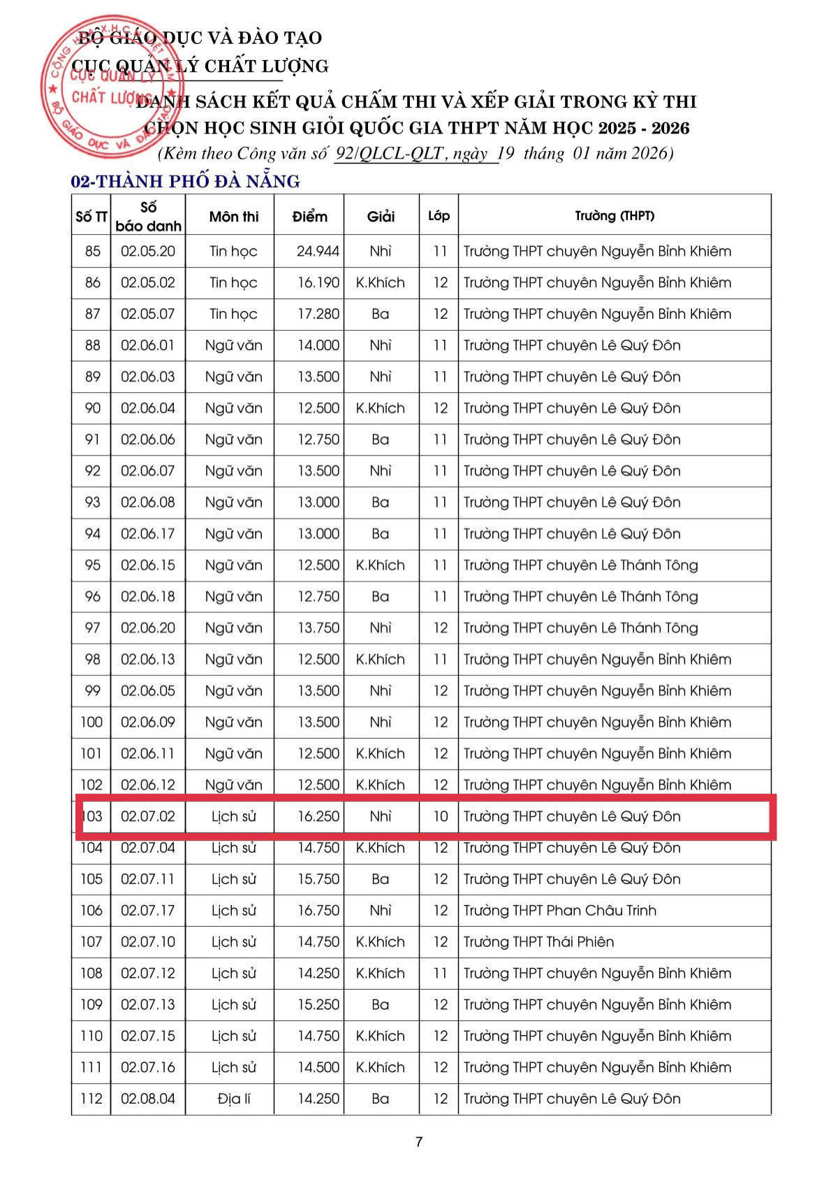 Vượt qua 650 thí sinh toàn quốc, một học sinh nhỏ tuổi ở Đà Nẵng đoạt giải nhì học sinh giỏi môn sử 3 Vượt qua 650 thí sinh toàn quốc, một học sinh nhỏ tuổi ở Đà Nẵng đoạt giải nhì học sinh giỏi môn sử - Ảnh 3.