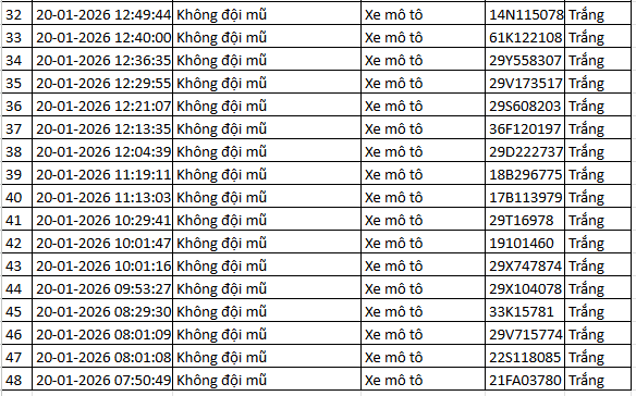 NÓNG: 1.194 chủ xe máy, ô tô có biển số sau KHẨN TRƯƠNG nộp phạt nguội theo Nghị định 168- Ảnh 2. NÓNG: 1.194 chủ xe máy, ô tô có biển số sau KHẨN TRƯƠNG nộp phạt nguội theo Nghị định 168- Ảnh 2.