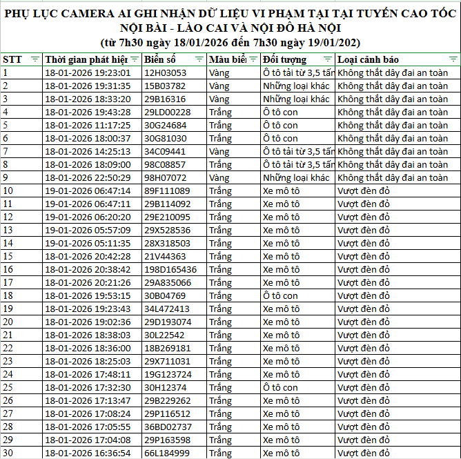 NÓNG: 1.194 chủ xe máy, ô tô có biển số sau KHẨN TRƯƠNG nộp phạt nguội theo Nghị định 168- Ảnh 3. NÓNG: 1.194 chủ xe máy, ô tô có biển số sau KHẨN TRƯƠNG nộp phạt nguội theo Nghị định 168- Ảnh 3.