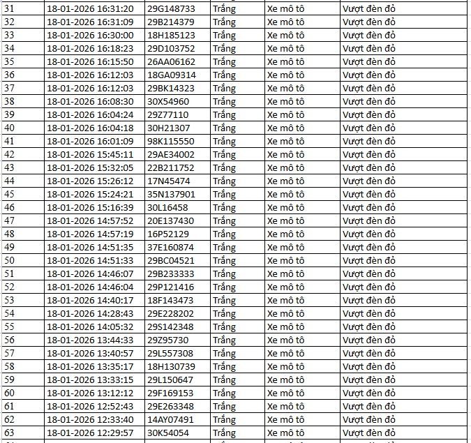 NÓNG: 1.194 chủ xe máy, ô tô có biển số sau KHẨN TRƯƠNG nộp phạt nguội theo Nghị định 168- Ảnh 4. NÓNG: 1.194 chủ xe máy, ô tô có biển số sau KHẨN TRƯƠNG nộp phạt nguội theo Nghị định 168- Ảnh 4.