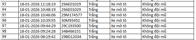 NÓNG: 1.194 chủ xe máy, ô tô có biển số sau KHẨN TRƯƠNG nộp phạt nguội theo Nghị định 168- Ảnh 6. NÓNG: 1.194 chủ xe máy, ô tô có biển số sau KHẨN TRƯƠNG nộp phạt nguội theo Nghị định 168- Ảnh 6.