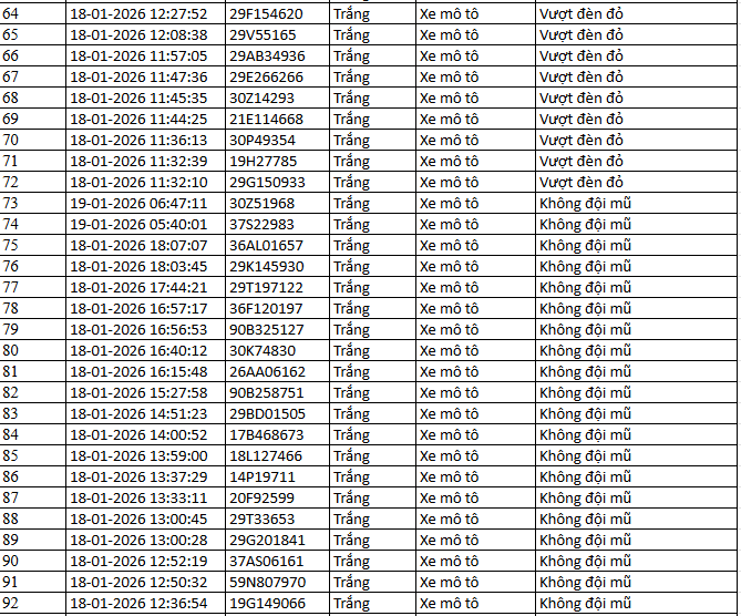 NÓNG: 1.194 chủ xe máy, ô tô có biển số sau KHẨN TRƯƠNG nộp phạt nguội theo Nghị định 168- Ảnh 5. NÓNG: 1.194 chủ xe máy, ô tô có biển số sau KHẨN TRƯƠNG nộp phạt nguội theo Nghị định 168- Ảnh 5.