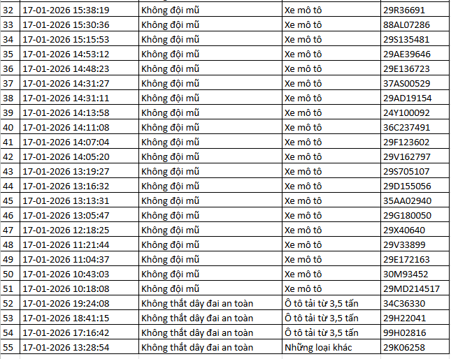 NÓNG: 1.194 chủ xe máy, ô tô có biển số sau KHẨN TRƯƠNG nộp phạt nguội theo Nghị định 168- Ảnh 8. NÓNG: 1.194 chủ xe máy, ô tô có biển số sau KHẨN TRƯƠNG nộp phạt nguội theo Nghị định 168- Ảnh 8.