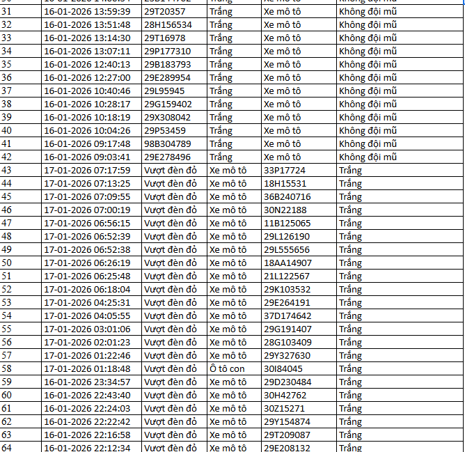 NÓNG: 1.194 chủ xe máy, ô tô có biển số sau KHẨN TRƯƠNG nộp phạt nguội theo Nghị định 168- Ảnh 10. NÓNG: 1.194 chủ xe máy, ô tô có biển số sau KHẨN TRƯƠNG nộp phạt nguội theo Nghị định 168- Ảnh 10.