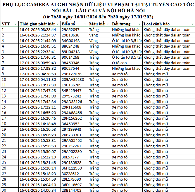 NÓNG: 1.194 chủ xe máy, ô tô có biển số sau KHẨN TRƯƠNG nộp phạt nguội theo Nghị định 168- Ảnh 9. NÓNG: 1.194 chủ xe máy, ô tô có biển số sau KHẨN TRƯƠNG nộp phạt nguội theo Nghị định 168- Ảnh 9.
