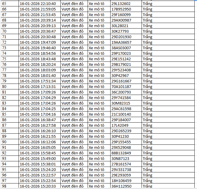 NÓNG: 1.194 chủ xe máy, ô tô có biển số sau KHẨN TRƯƠNG nộp phạt nguội theo Nghị định 168- Ảnh 11. NÓNG: 1.194 chủ xe máy, ô tô có biển số sau KHẨN TRƯƠNG nộp phạt nguội theo Nghị định 168- Ảnh 11.
