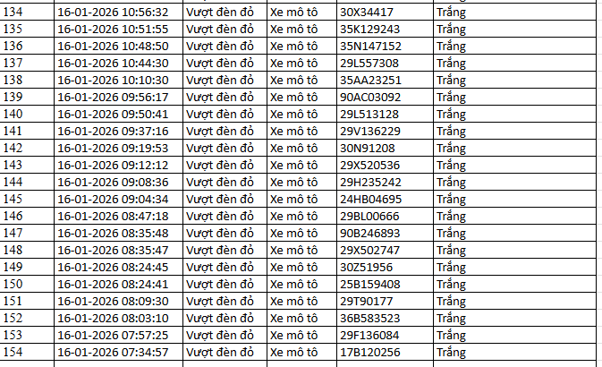 NÓNG: 1.194 chủ xe máy, ô tô có biển số sau KHẨN TRƯƠNG nộp phạt nguội theo Nghị định 168- Ảnh 13. NÓNG: 1.194 chủ xe máy, ô tô có biển số sau KHẨN TRƯƠNG nộp phạt nguội theo Nghị định 168- Ảnh 13.