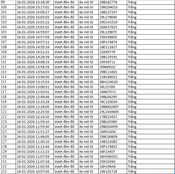 NÓNG: 1.194 chủ xe máy, ô tô có biển số sau KHẨN TRƯƠNG nộp phạt nguội theo Nghị định 168- Ảnh 12. NÓNG: 1.194 chủ xe máy, ô tô có biển số sau KHẨN TRƯƠNG nộp phạt nguội theo Nghị định 168- Ảnh 12.