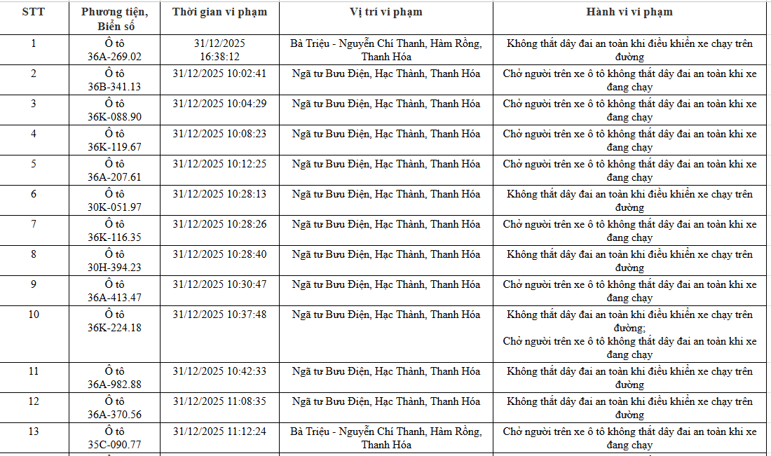 NÓNG: 1.194 chủ xe máy, ô tô có biển số sau KHẨN TRƯƠNG nộp phạt nguội theo Nghị định 168- Ảnh 14. NÓNG: 1.194 chủ xe máy, ô tô có biển số sau KHẨN TRƯƠNG nộp phạt nguội theo Nghị định 168- Ảnh 14.